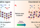 Particle-to-Wave heat transport discovered in crystalline solids.