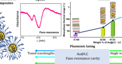 CeNS researchers develop thermally stable gold-liquid crystal hybrid for next-gen optical technologies.