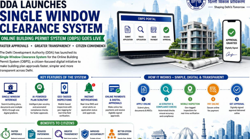 DDA launches single window clearance system to streamline building approvals.